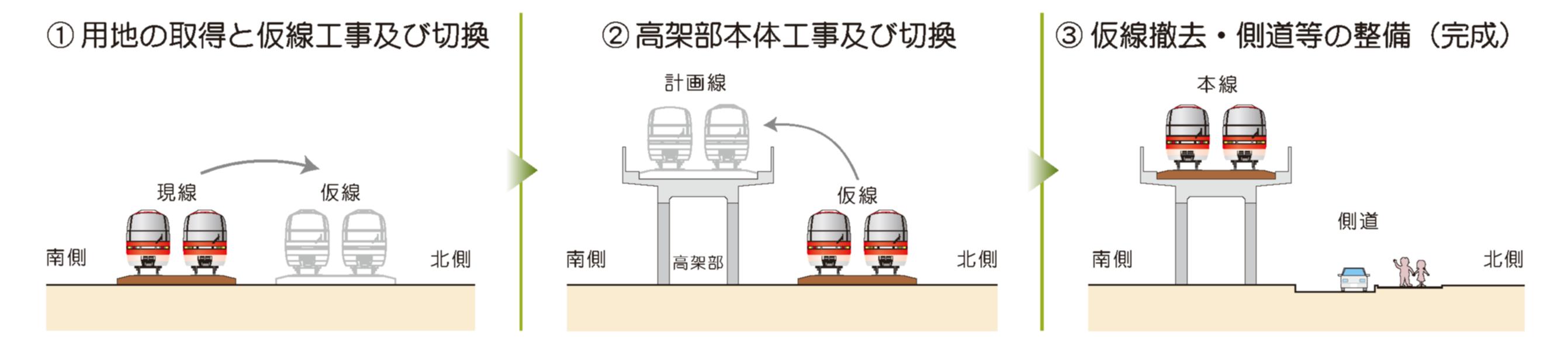 施行順序