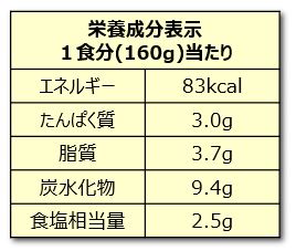 栄養成分表示