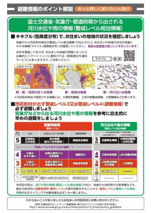 避難情報のポイント（裏）