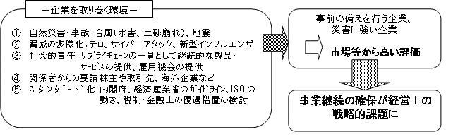 画像による説明