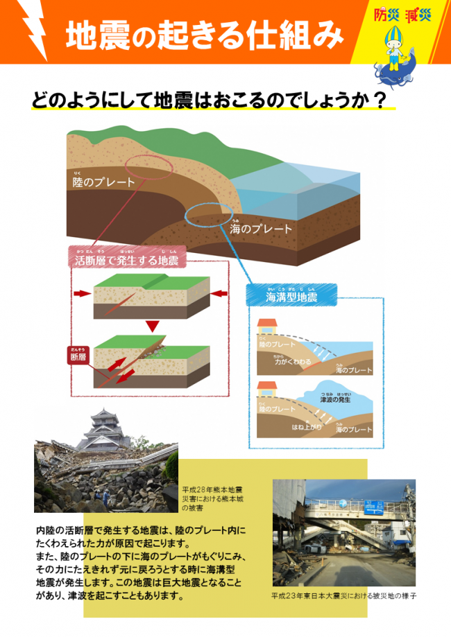 地震の起きる仕組み