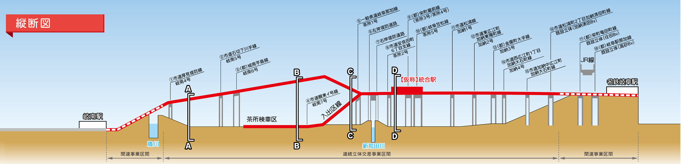 縦断図