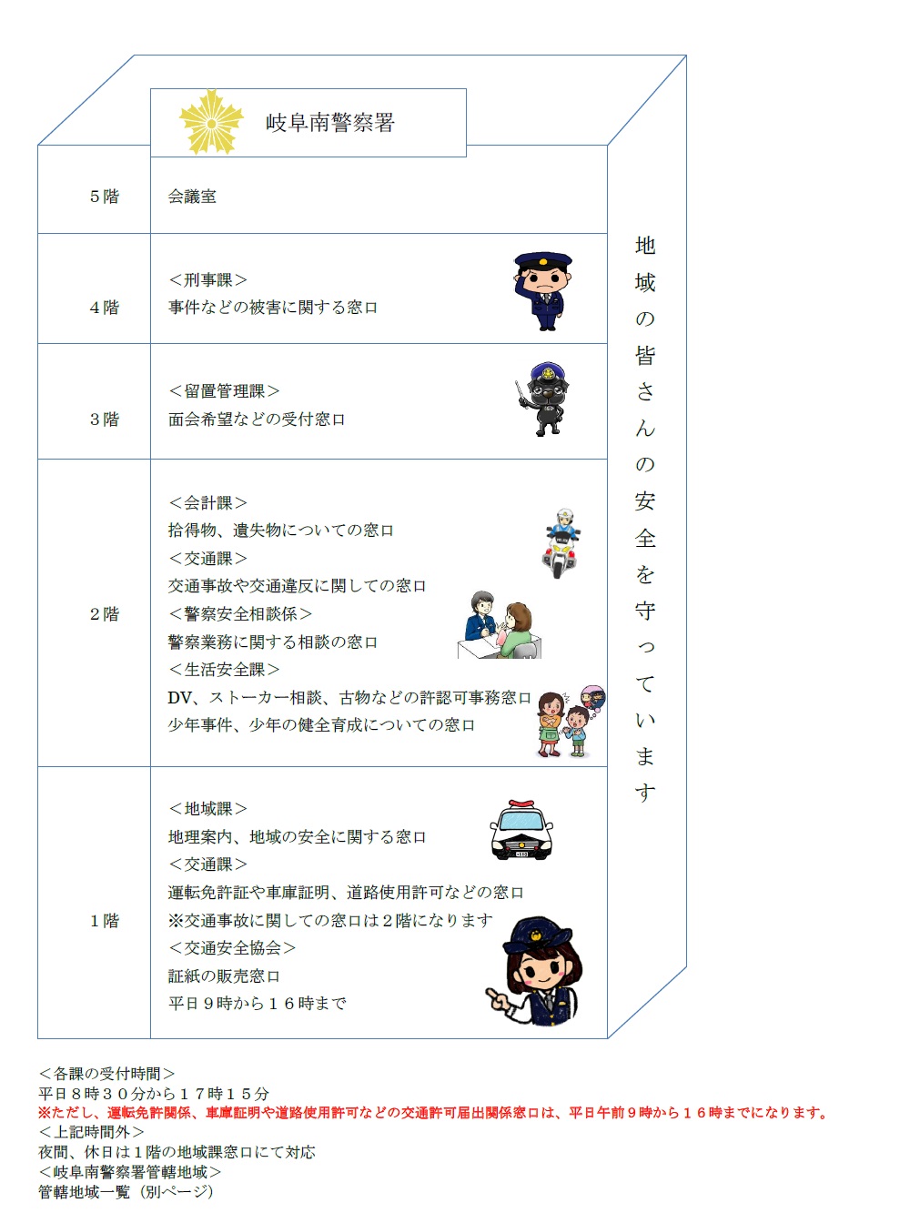 庁舎案内