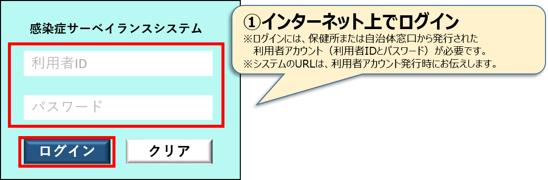 インターネット上でログイン