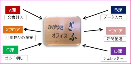 オフィス業務のイメージ