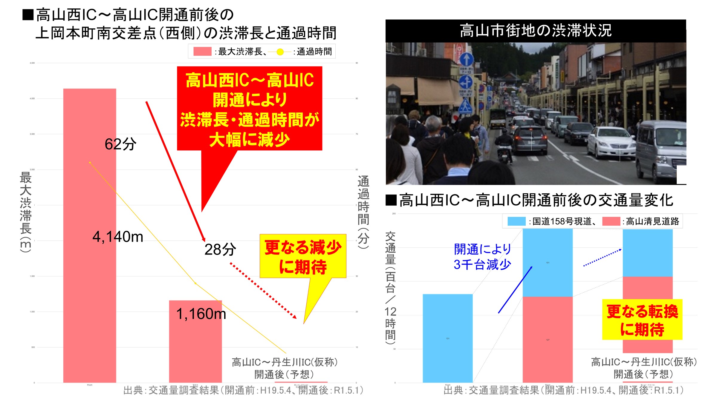 中部縦貫自動車道