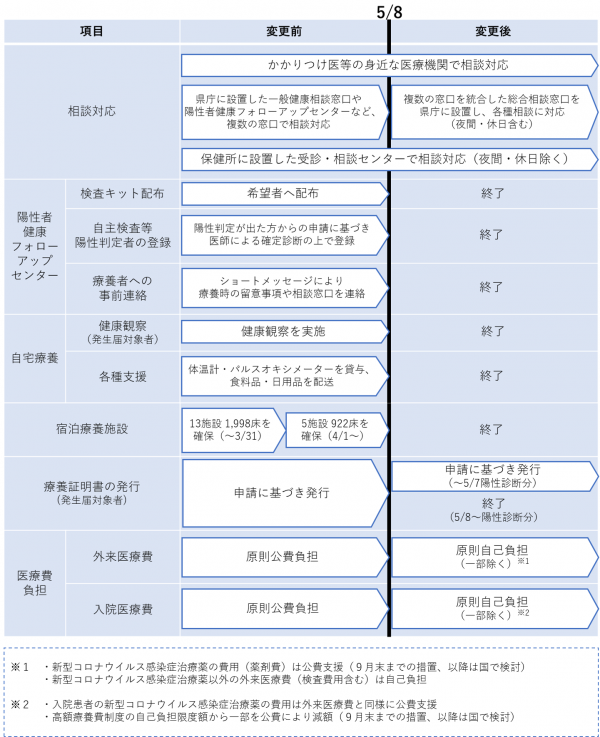 患者等への対応