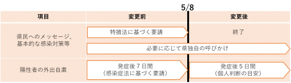 基本的な感染防止対策