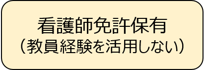 看護師