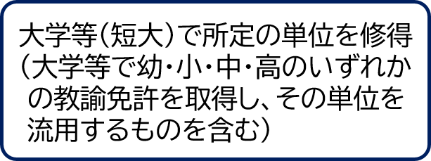 大学単位修得（養）