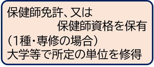 養護保健師