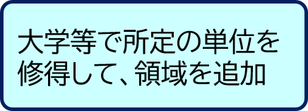 領域追加単位