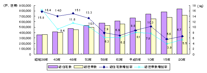 図-1