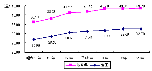 図-4-2