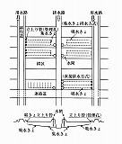 暗渠排水1