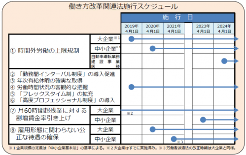 スケジュール