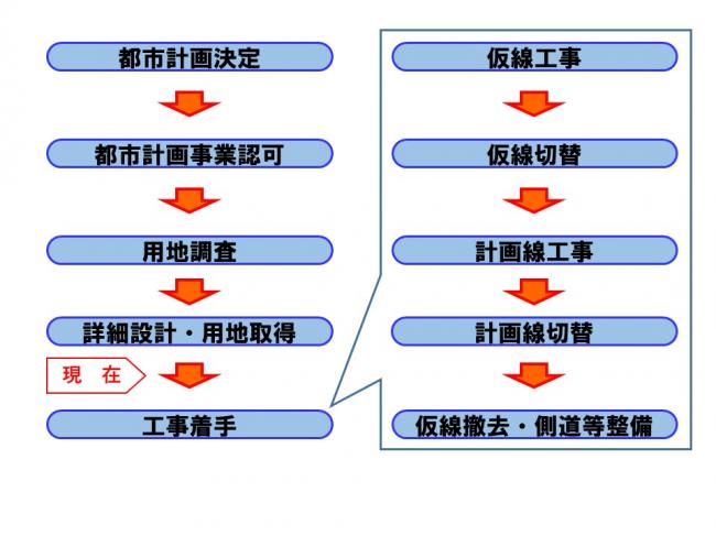 名鉄高架概要図（ホームページ用）