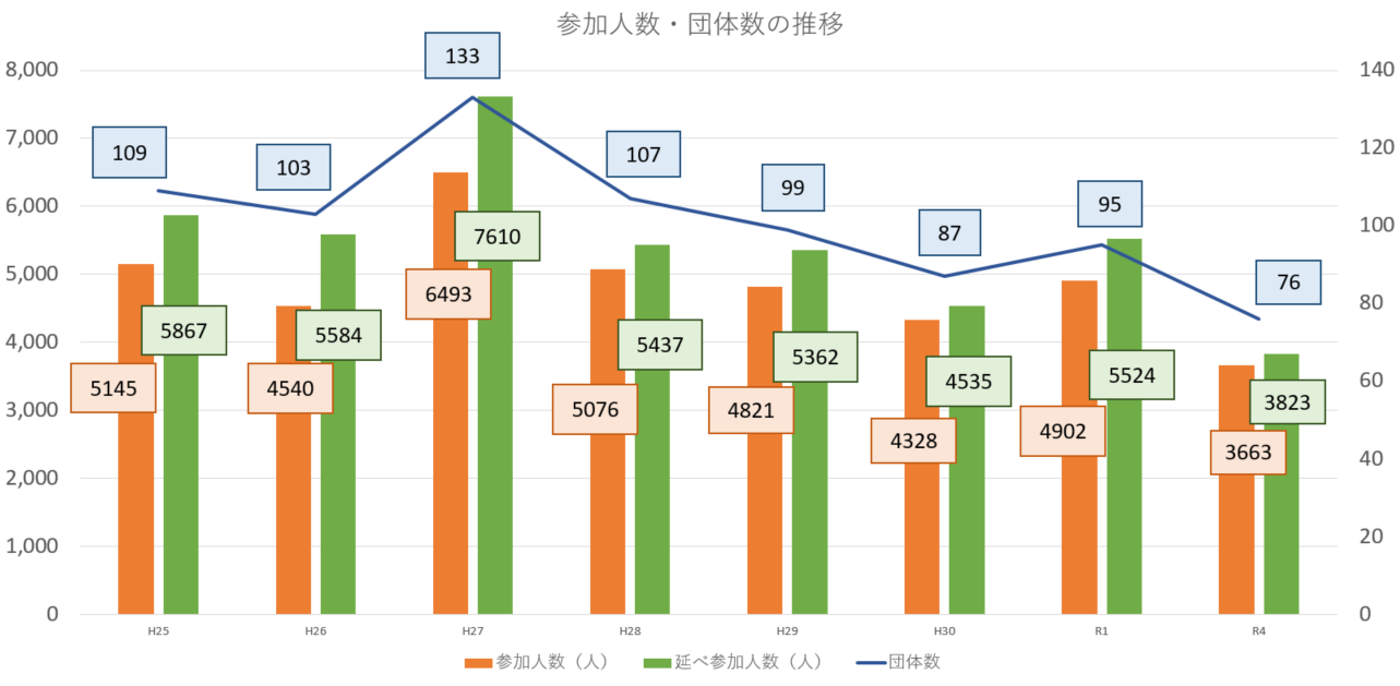 経年比較