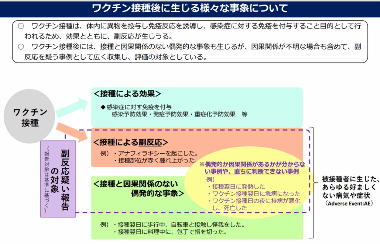 ワクチン接種後に生じる様々な事象について