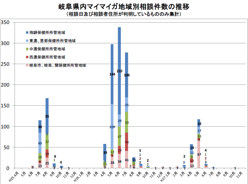 地域別マイマイガ相談件数