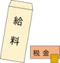 個人県民税