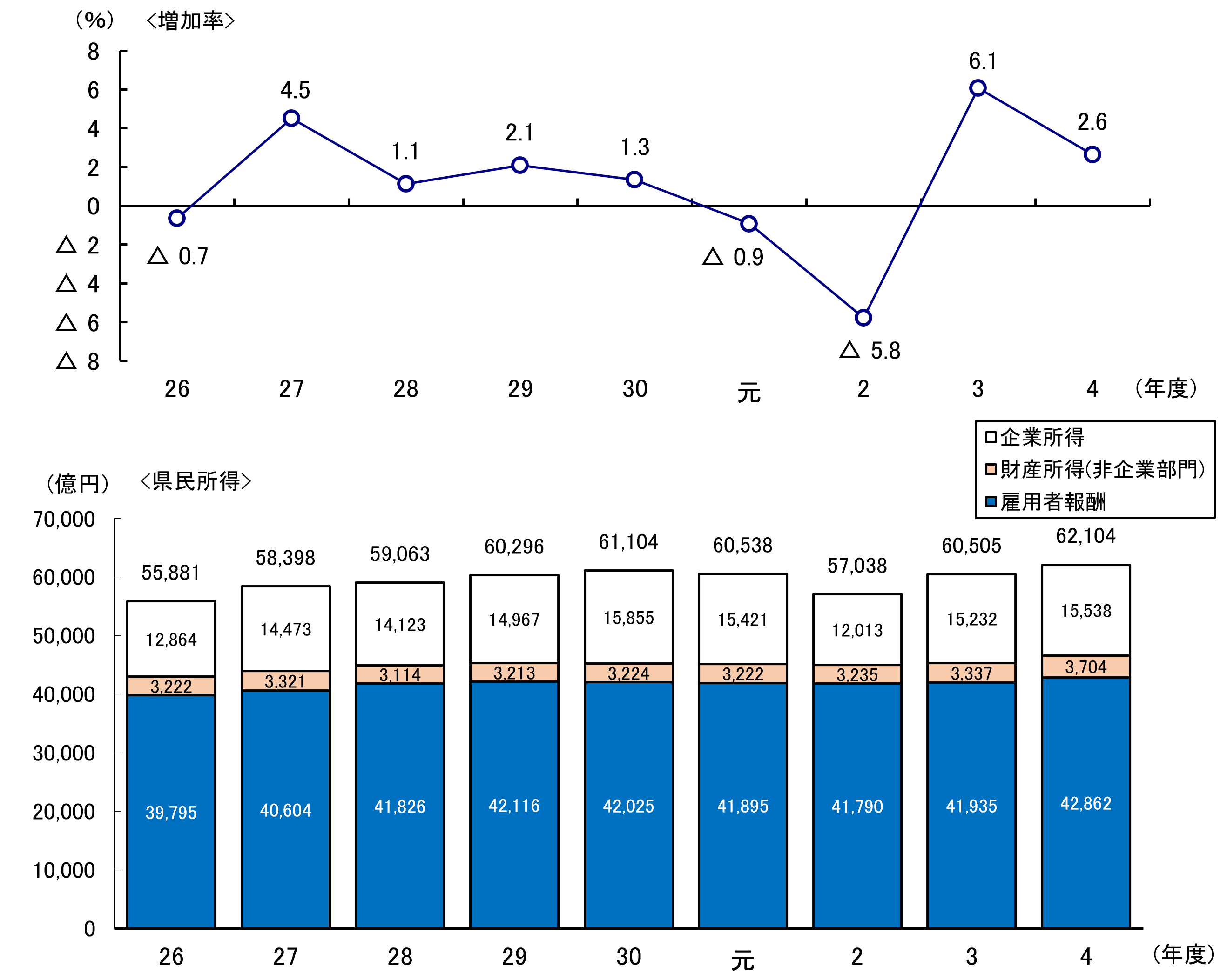 県民所得の推移