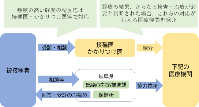 相談図