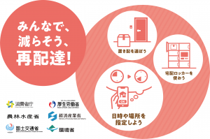 再配達削減ロゴ