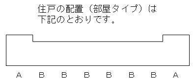 泉北住宅A8棟の住戸の配置