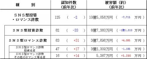 投資ロマンス令和７年5月