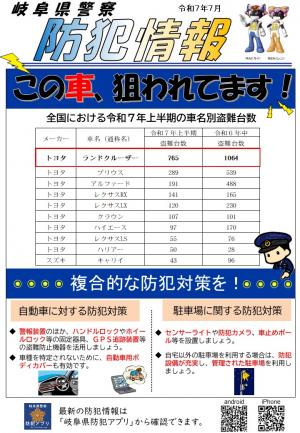 令和7年上半期の自動車盗難台数