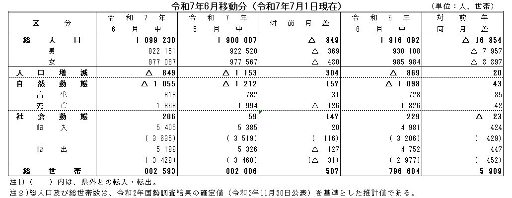 令和7年6月移動分