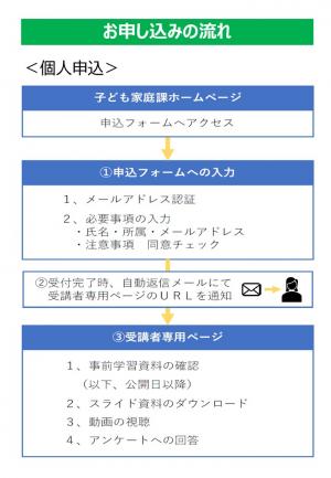 お申込みの流れ