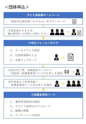 お申込みの流れ