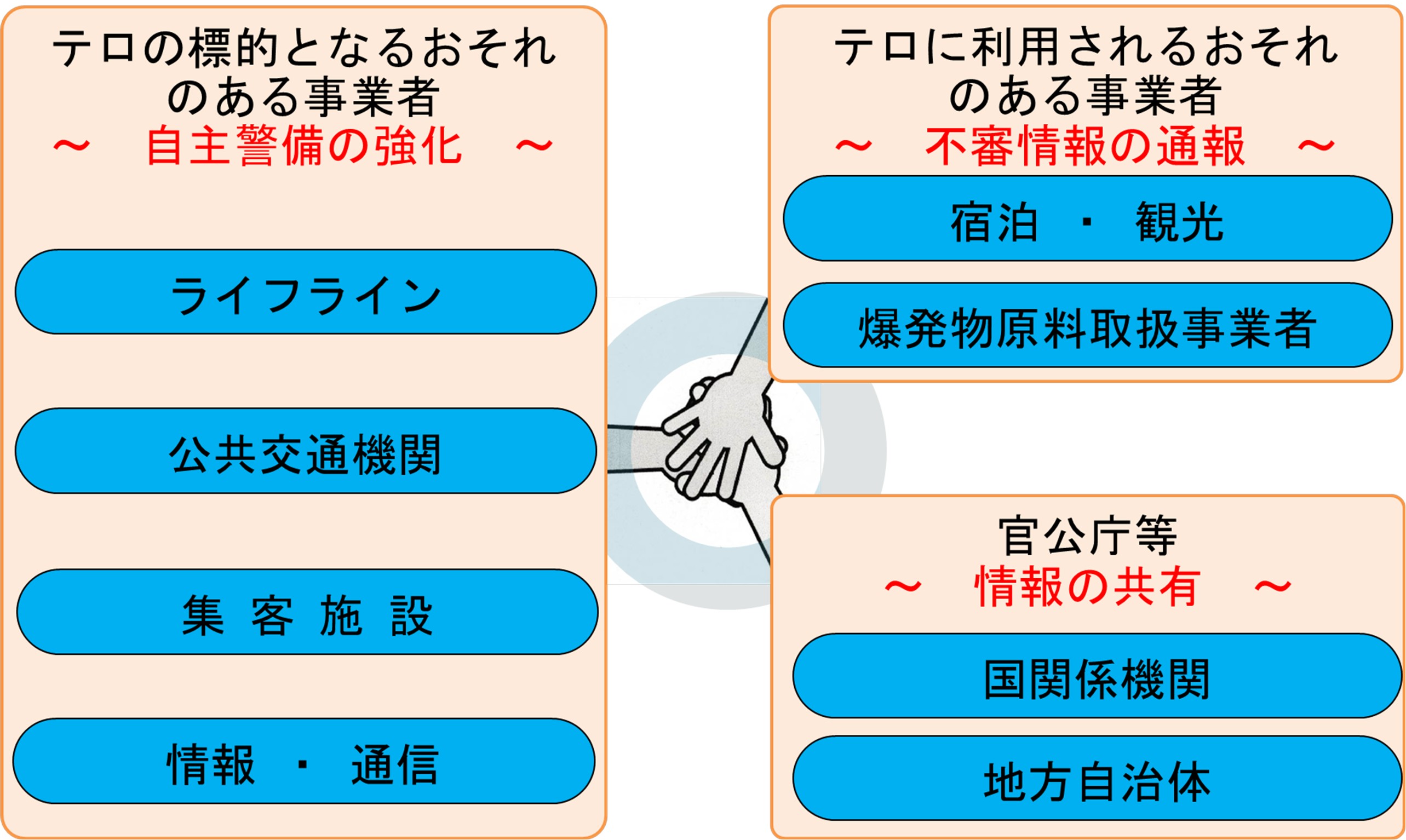 参画団体