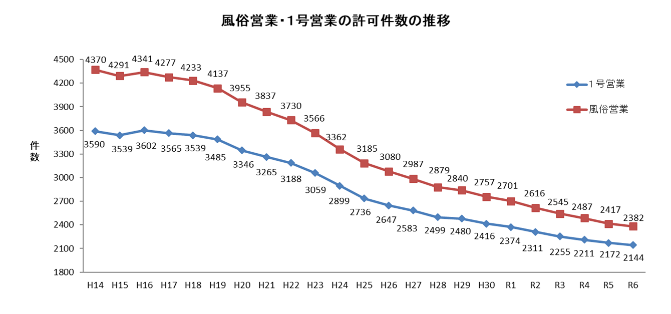 風俗全体・1号