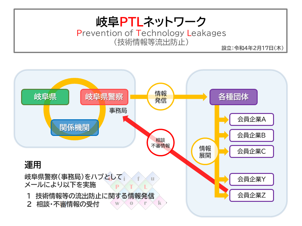 岐阜PTLネットワーク
