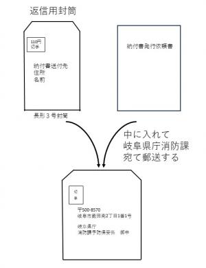 返信用封筒
