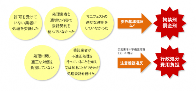 罰則の説明図