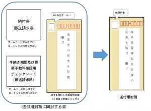 送信書類例