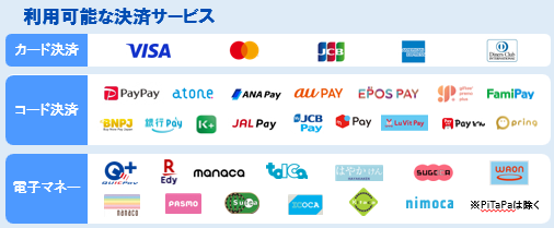 利用可能な決済サービス