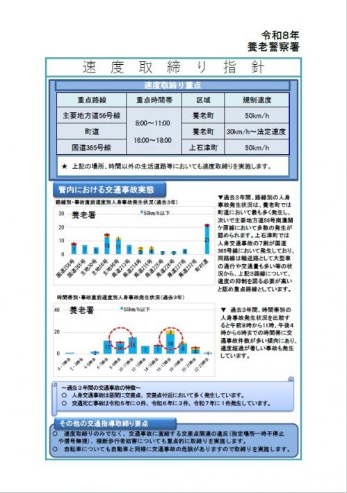 令和８年養老警察署速度取締り指針