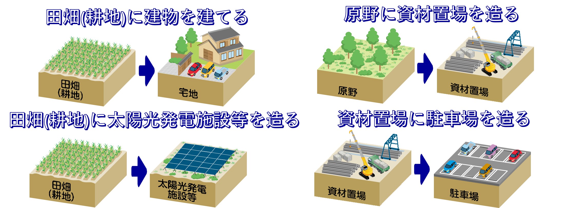 雨水浸透阻害行為の例