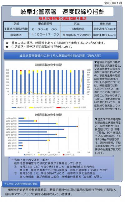 速度取締指針