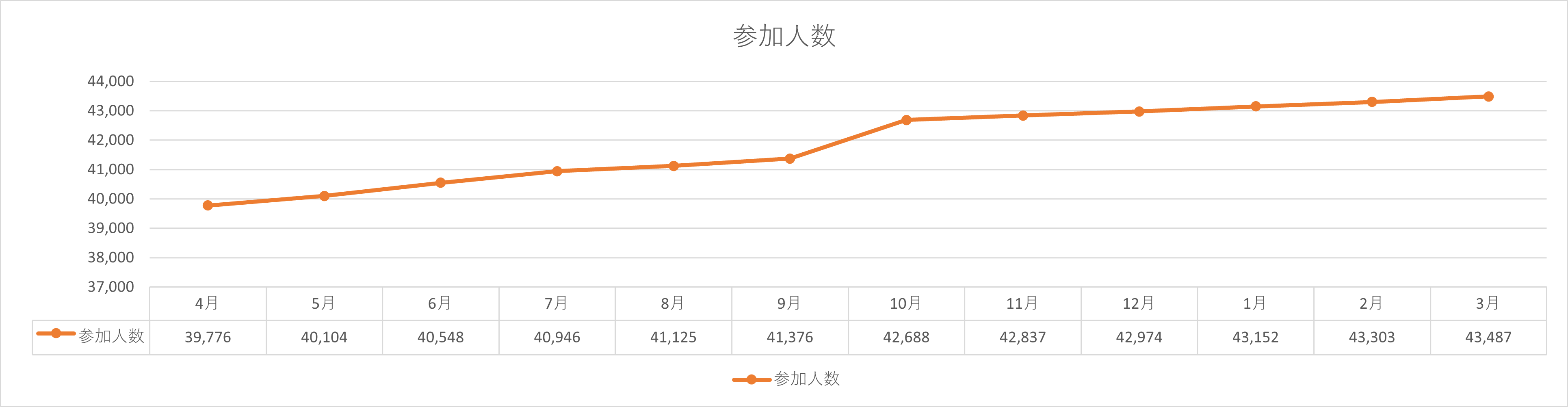 参加人数