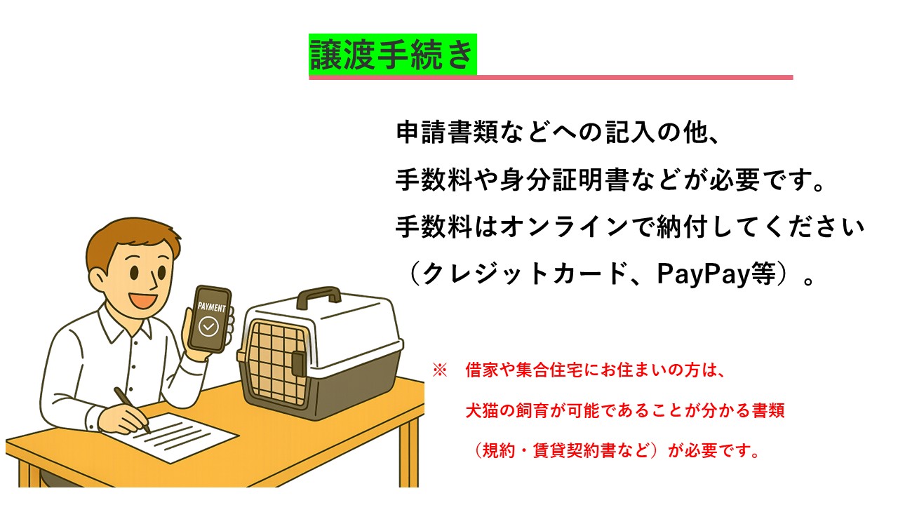 手続き