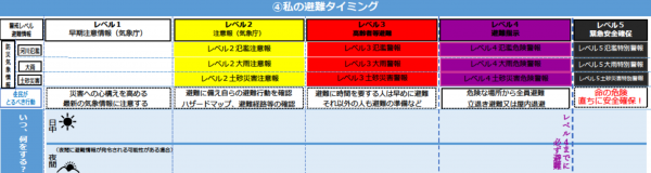 １