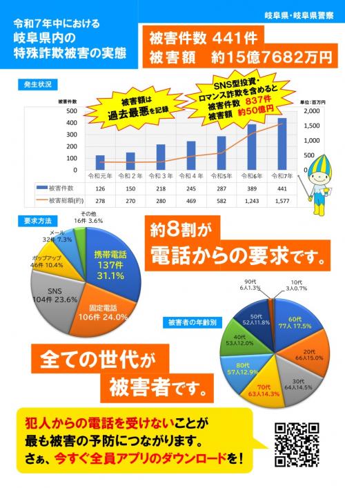 令和7年中における岐阜県内の特殊詐欺の実態