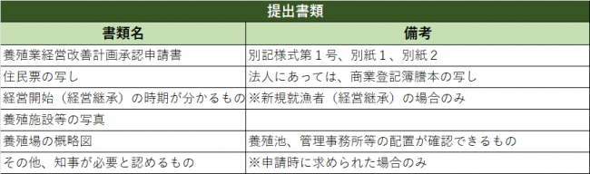 提出書類