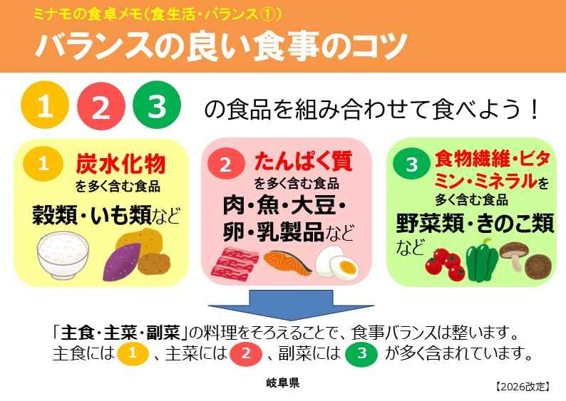 02食生活